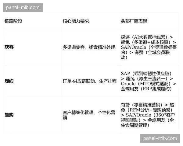 体系化制播测评指标在现阶段出台 规范了第三方集成服务的专业化门槛