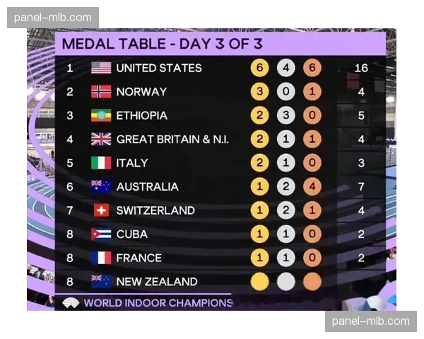 世界田径室内锦标赛开幕,美国队目标蝉联奖牌榜第一 世界田径室内锦标赛开幕,美国队目标蝉联奖牌榜第一
