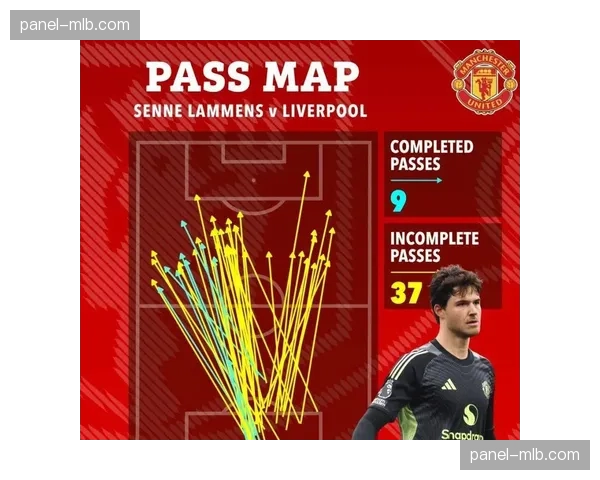 利物浦本赛季客场未胜前十球队，卡拉格指其需提升客场表现