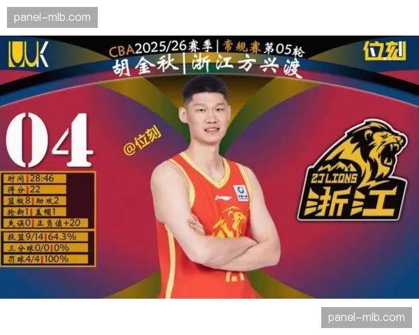 CBA官方公布本赛季常规赛MVP，胡金秋生涯第二次当选